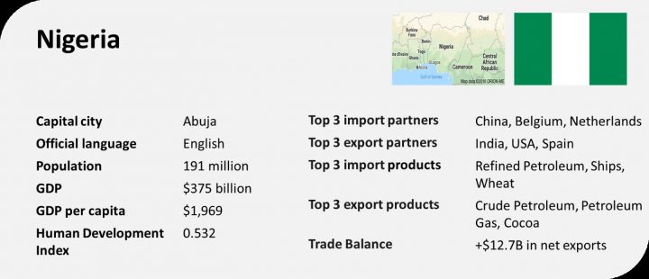 nigeria profile