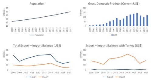 angola profile trade gdp export import