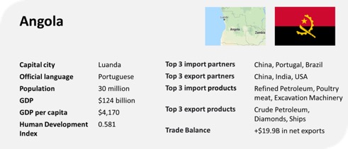 angola profile trade gdp export import