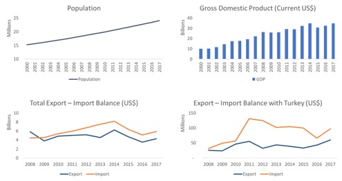 cameroon profile trade gdp export import