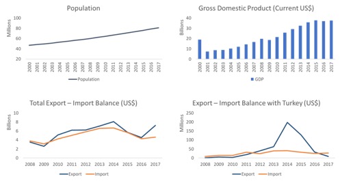 congo drc profile trade gdp export import