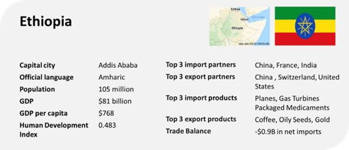 ethiopia profile gdp gdp per capita trade export import chart