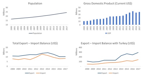 ivory coast profile trade gdp export import