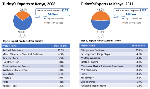 kenya profile trade gdp export import