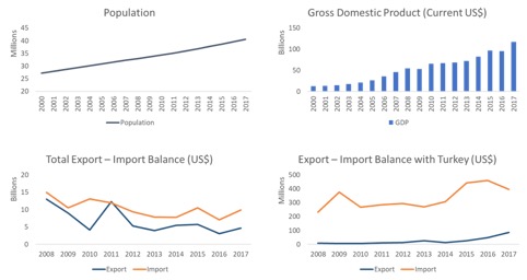 sudan profile trade gdp export import