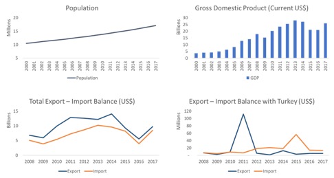 zambia profile gdp gdp per capita trade export import chart